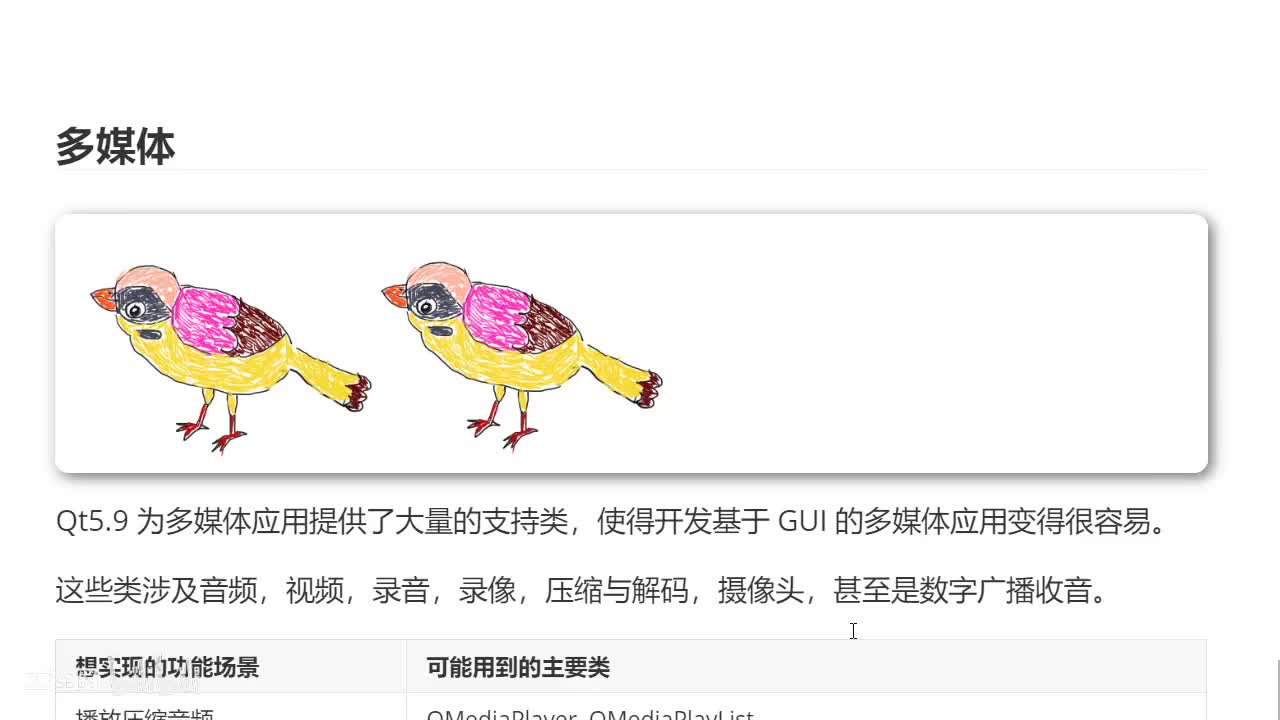 62 多媒体