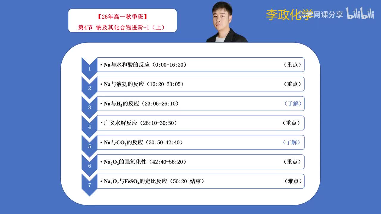 06-1.第06讲 钠及其化合物进阶-1（上）