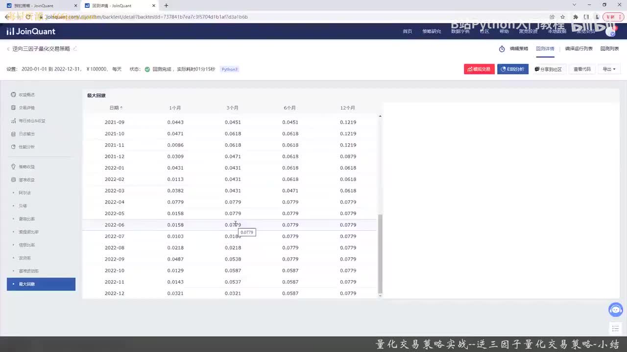 69.13.15 Python量化交易策略实战案例_量化交易策略实战--逆三因子