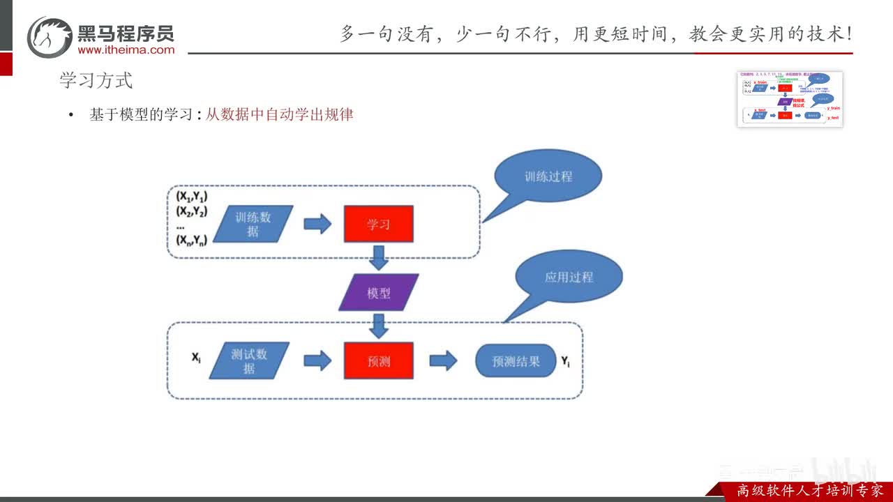 第一章-机器学习概述-04.机器学习_基于规则和模型的介绍