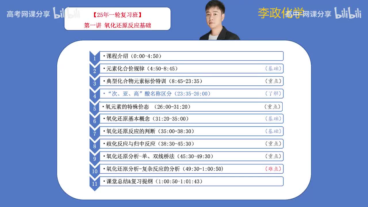 9.【暑假】第01讲 氧化还原基础知识(Av114698880025686,P9)