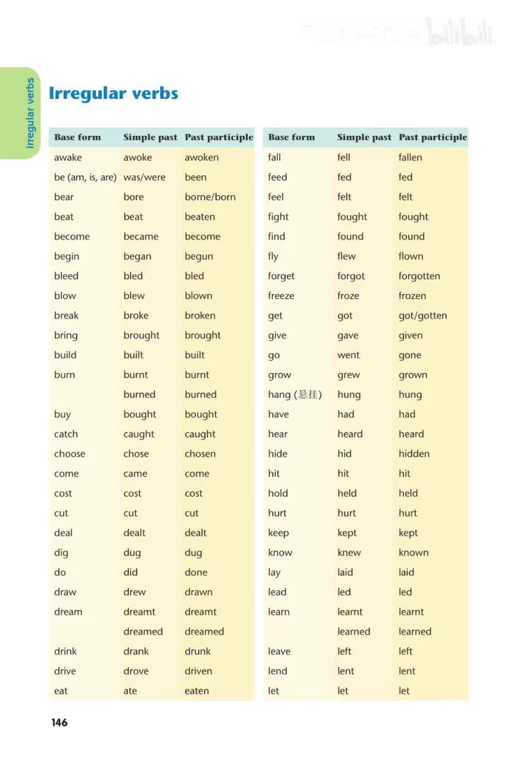 不规则动词 (p.146-147)