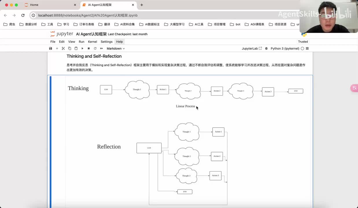 51.Thinking and Self-Refection