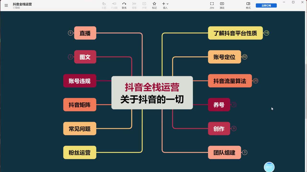 10、短视频运营：抖音短视频的数据分析