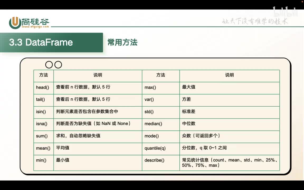 038-pandas-DataFrame常见方法