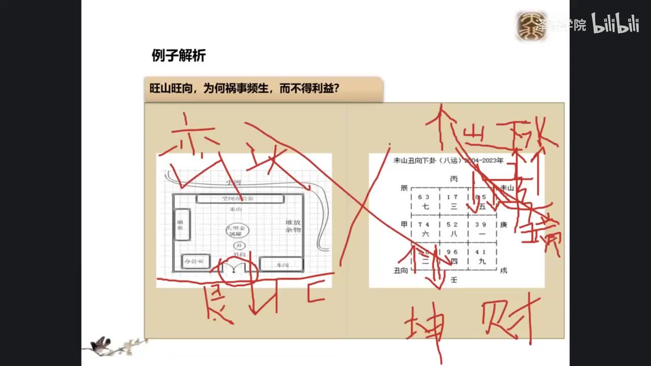 10、玄空风水2.3