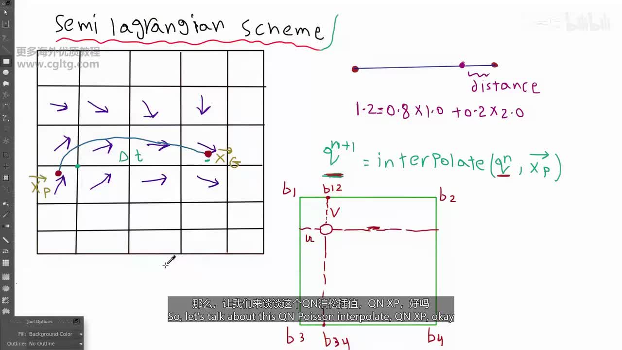 4-3 linear and bilinear interpolations