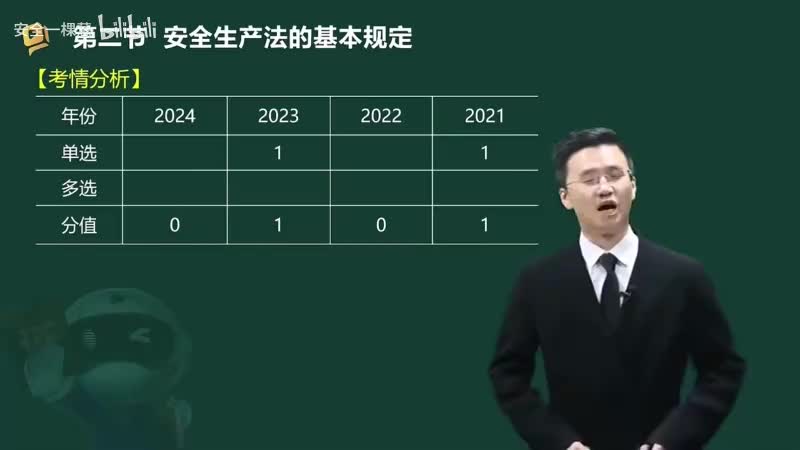 4-04-安全生产法的基本规定00-00-04_00-21-18_Merge-480P 标清-AVC