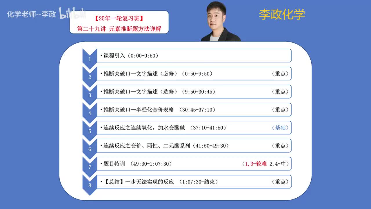 【暑假】周期律周期表-第29讲 元素推断题方法详解