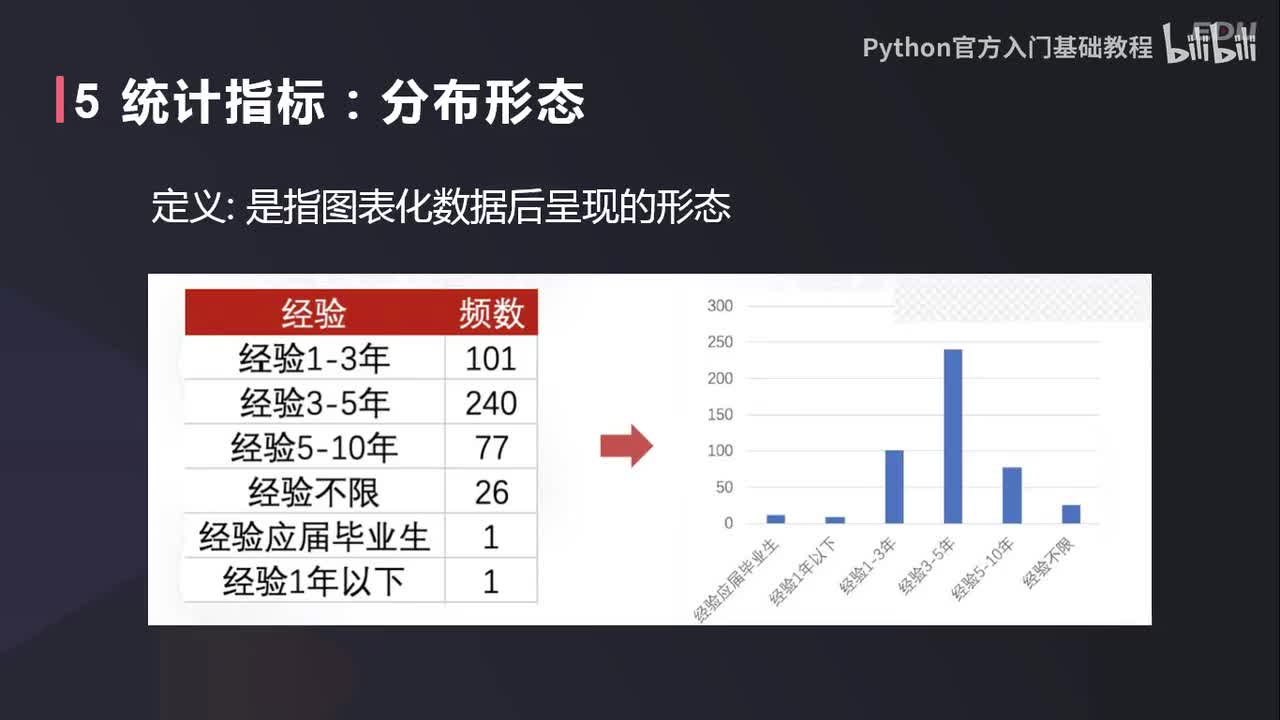 【数据篇】数据分析基础之分布形态