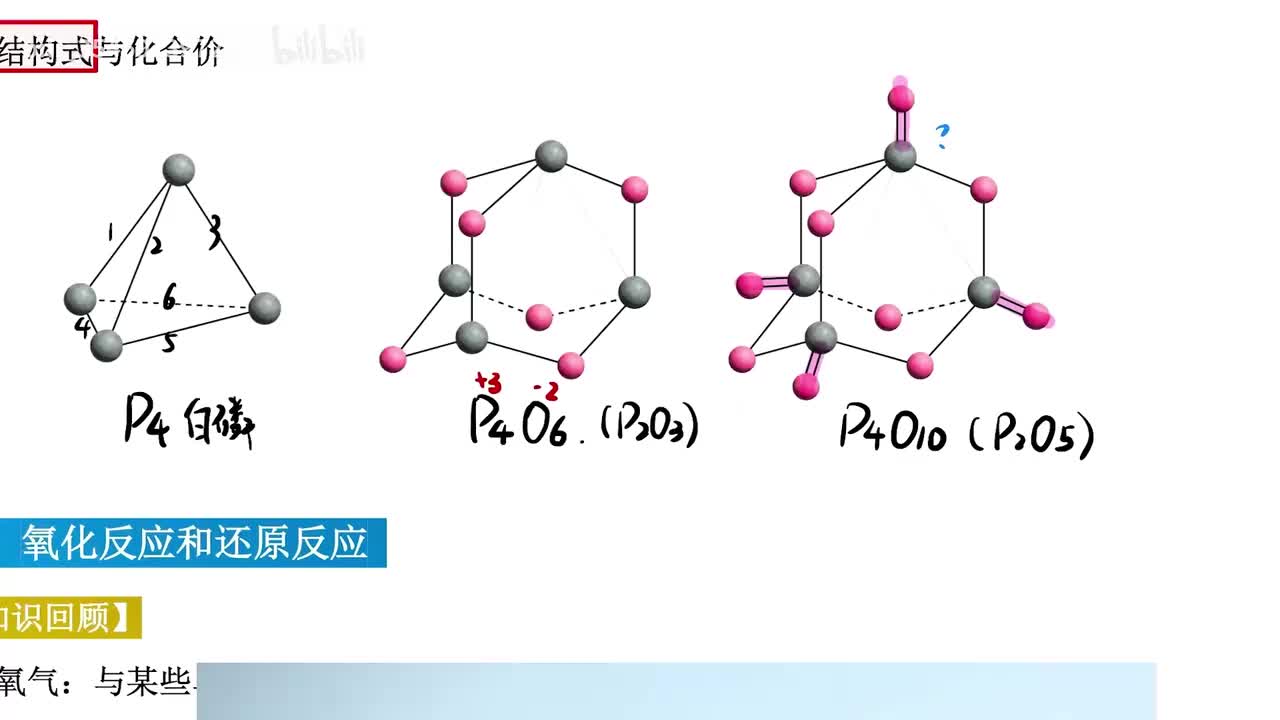 【初高衔接】02 从识记到理解再到方法-2~