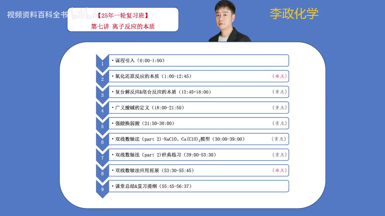 【暑假】第07讲 离子反应的本质