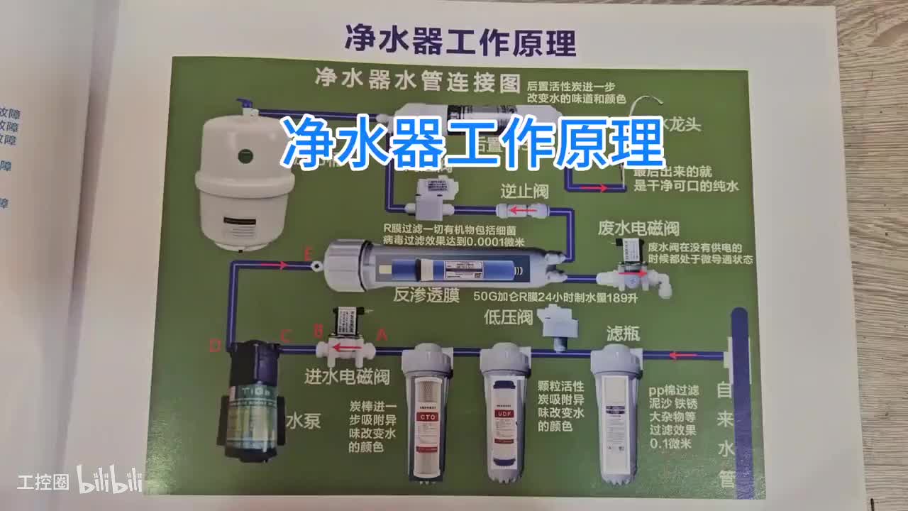 73-净水器工作原理