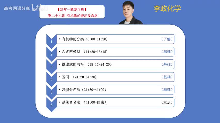 27【秋季】必修有机-第27讲 有机物的表示及命名