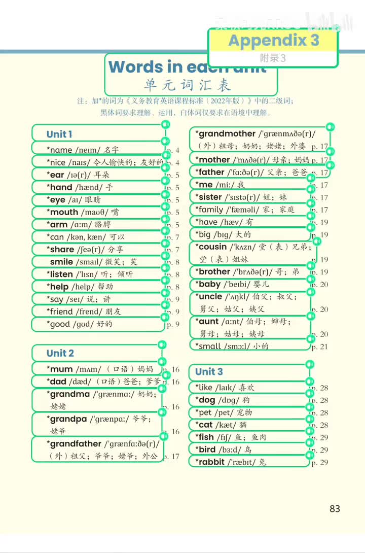 单元词汇表 (p.83-85)