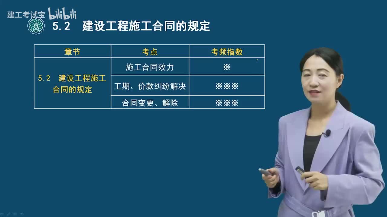 20.20-第五章-建设工程施工合同的规定