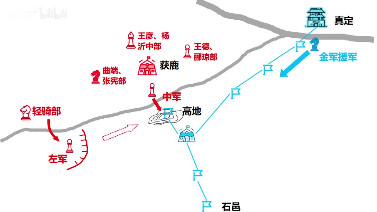 6-6：石桥