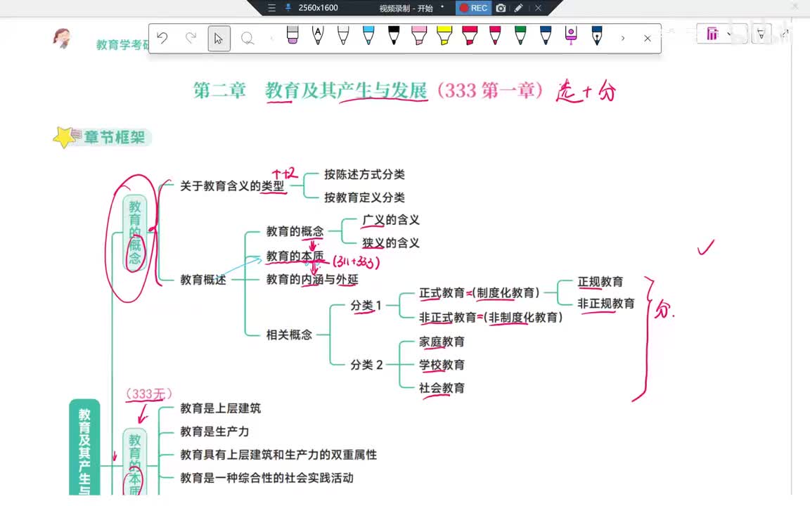 12Day2第2章教育 教育的本质(无带背)