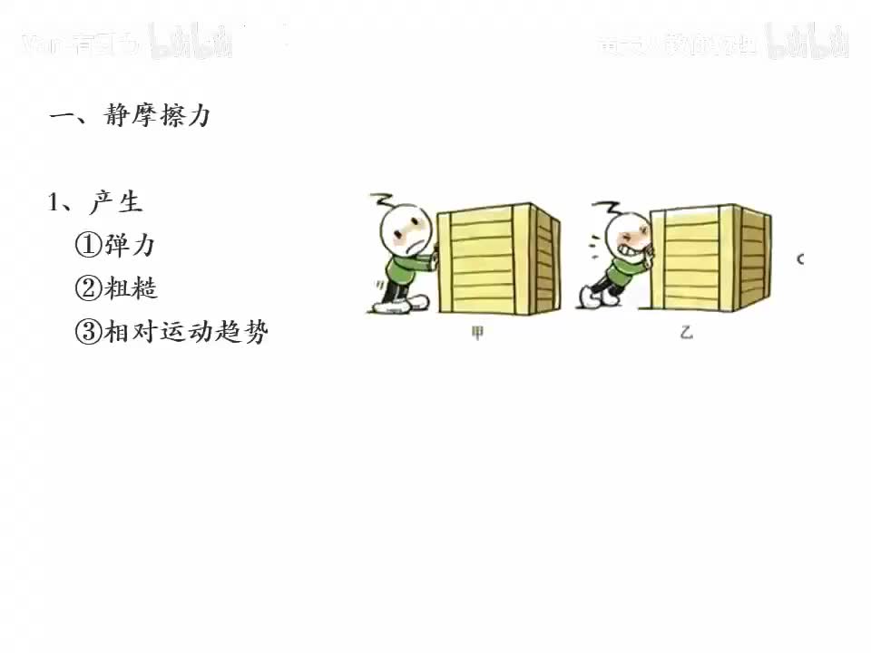 第6天 力的合成与分解