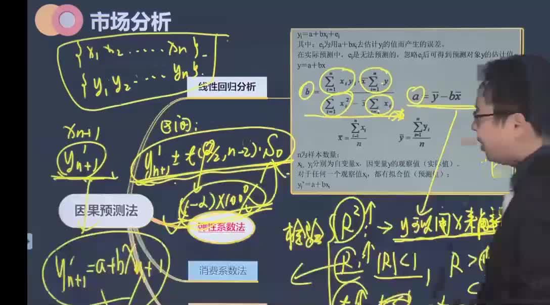 15. 第五章第03讲　弹性系数法、消费系数法及购买力估算法