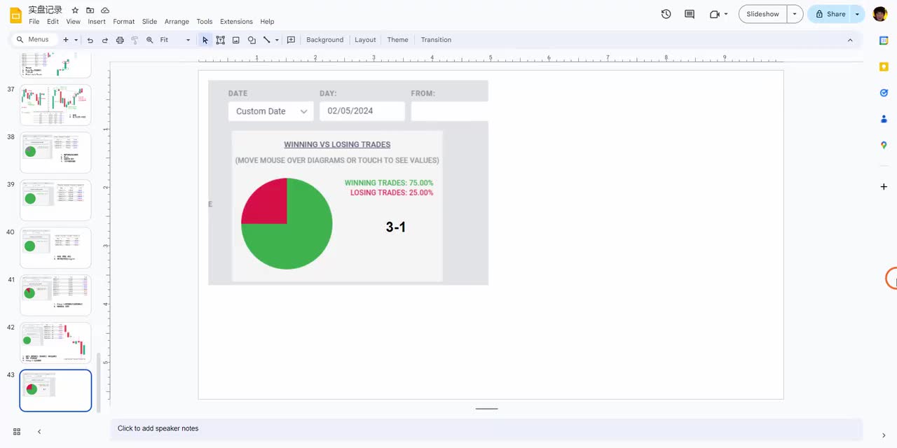 ES每日复盘 - 040 - 【价格行为学】缺口的应用。2月5号标普实盘&复盘