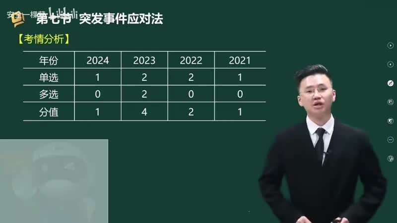 32-32-突发事件应对法（一）00-00-04_00-18-44_Merge-480P 标清-AVC