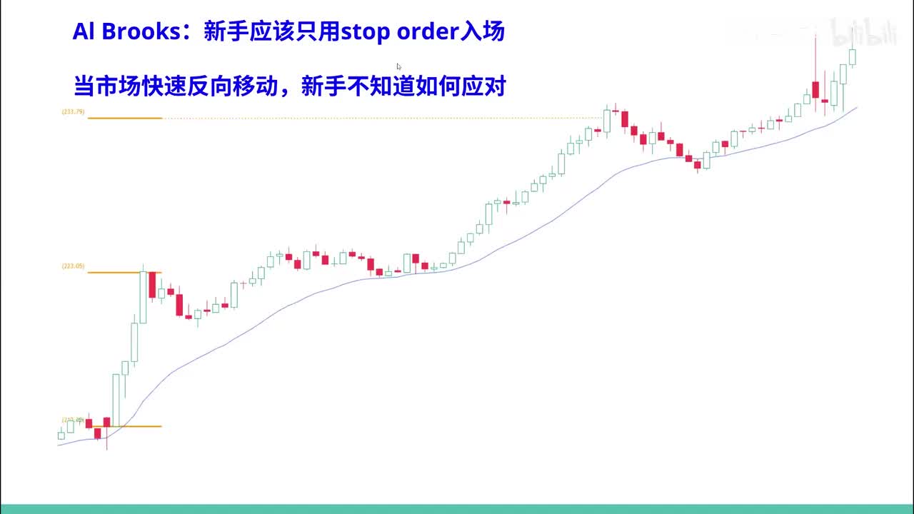 踏上交易之路(7)各类订单及其用法