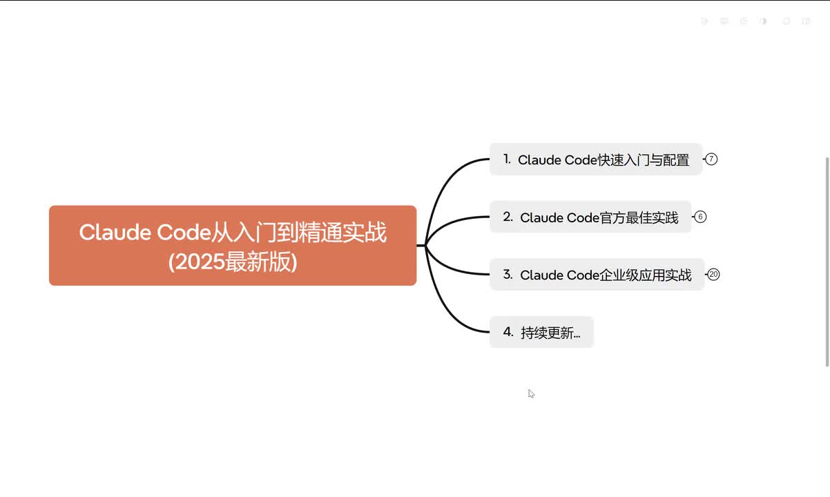 【官方最佳实践】章节介绍与上下文规则配置