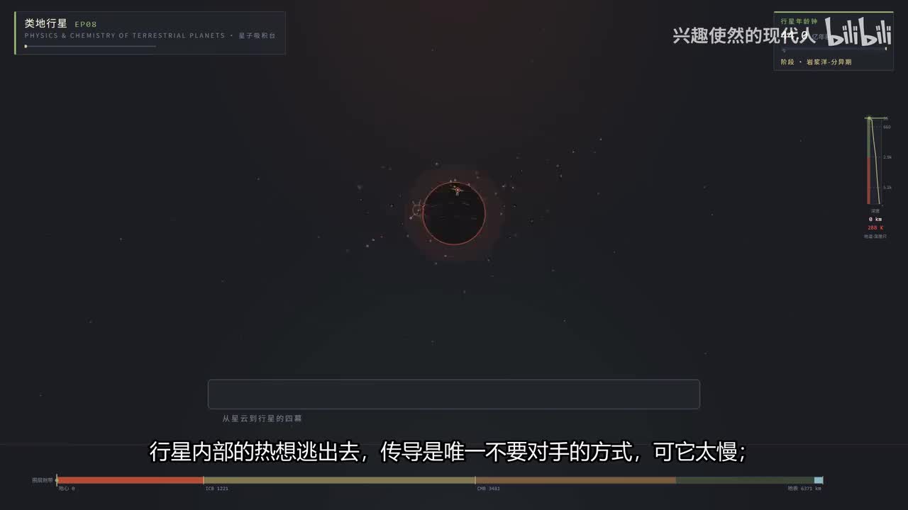 EP08-热传导与浮力