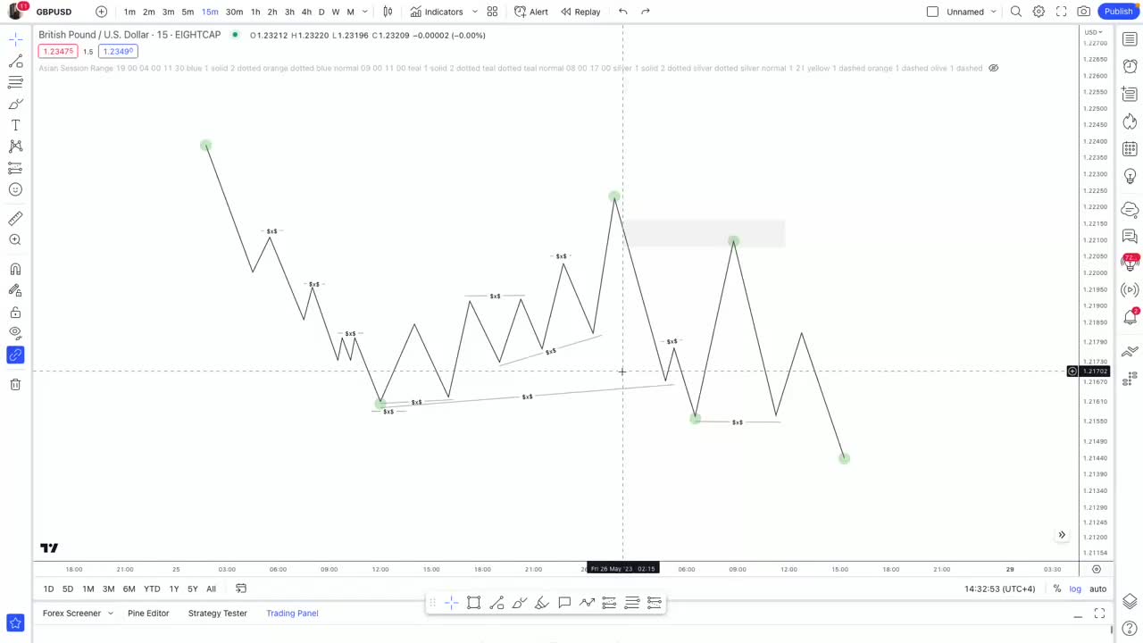 5.5 多维流动性-实用-流动性·繁荣学院 --- Multi Dimensional Liquidity - Practical - Liquidity ·