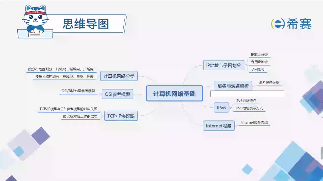 考前串讲：计算机网络基础