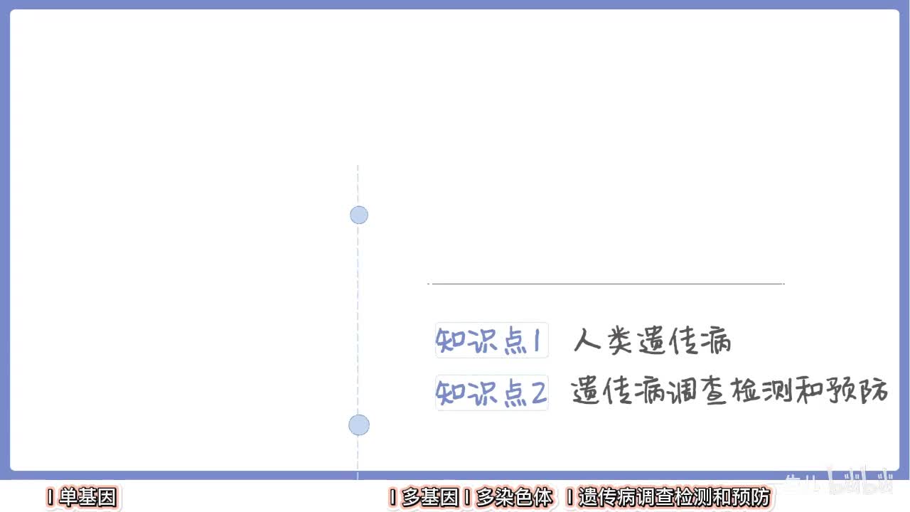 现代遗传】6人类遗传病【辞典】旧