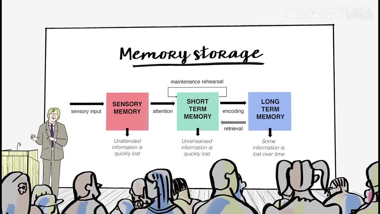 4_02_02_记忆存储