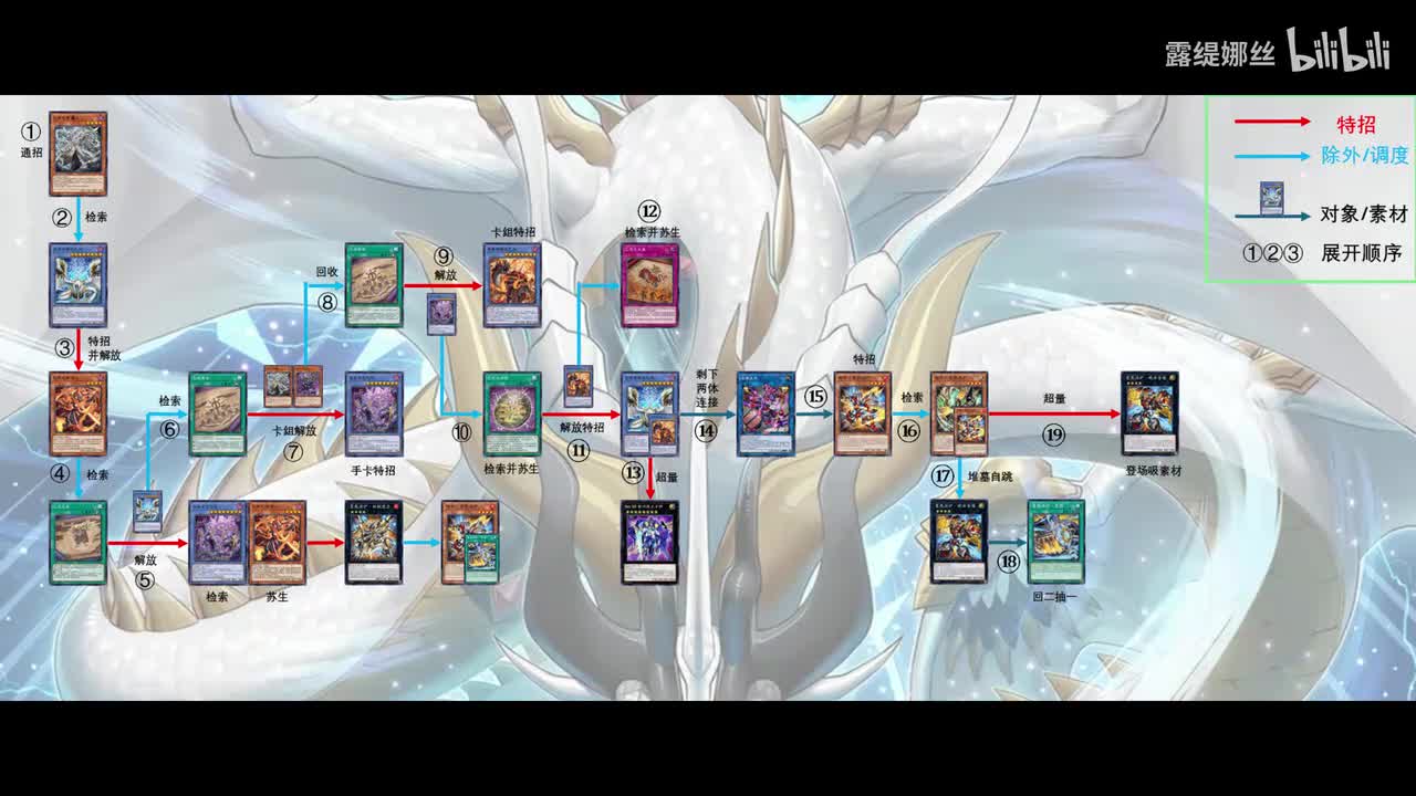 雷火巳剑~麁正开