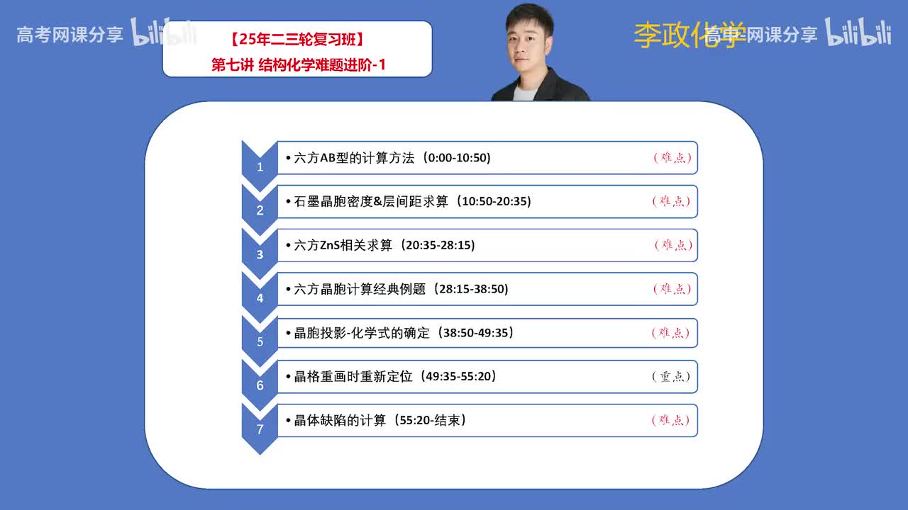 101.【寒假】第7讲 结构化学难题进阶-1(Av114698880025686,P101)