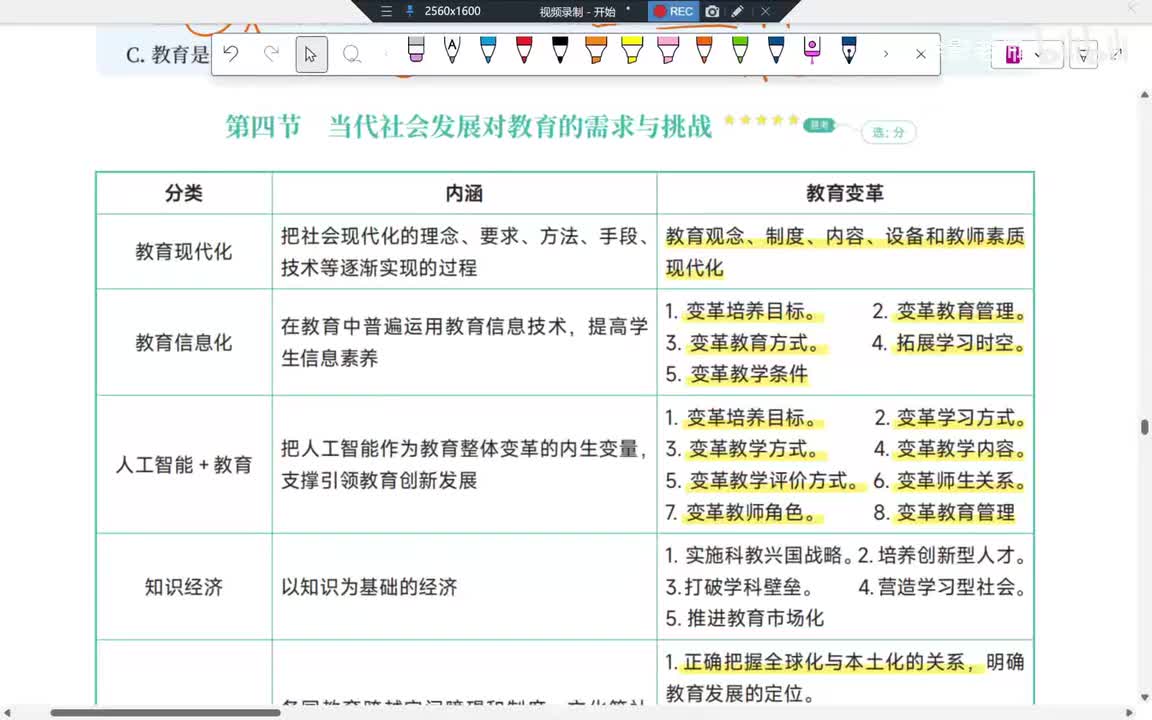 22Day6第3章 教育的需求与调整