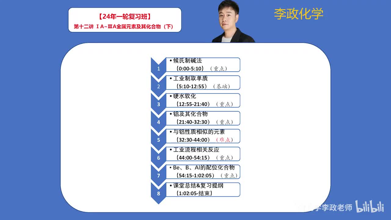 【暑假】元素化学-第12讲 IA-IIIA金属元素及其化合物02