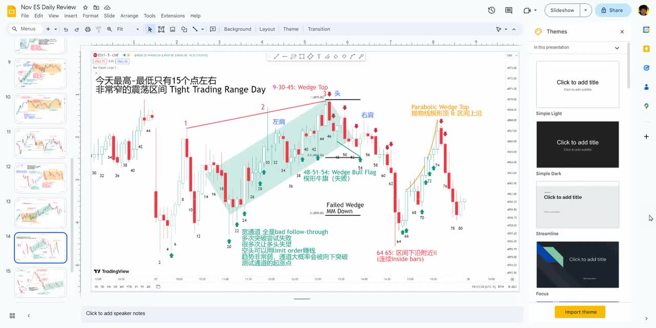 ES每日复盘 - 014 - 【价格行为学】11月28号标普实盘&复盘分析