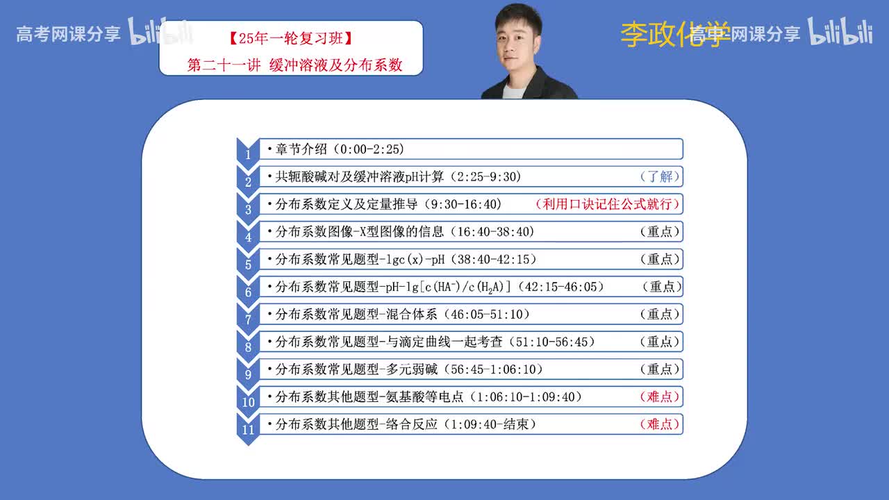 72.【秋季】第21讲 缓冲溶液及分布系数(Av114698880025686,P72)