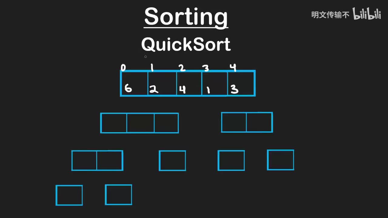 12. 快速排序_明文传输不