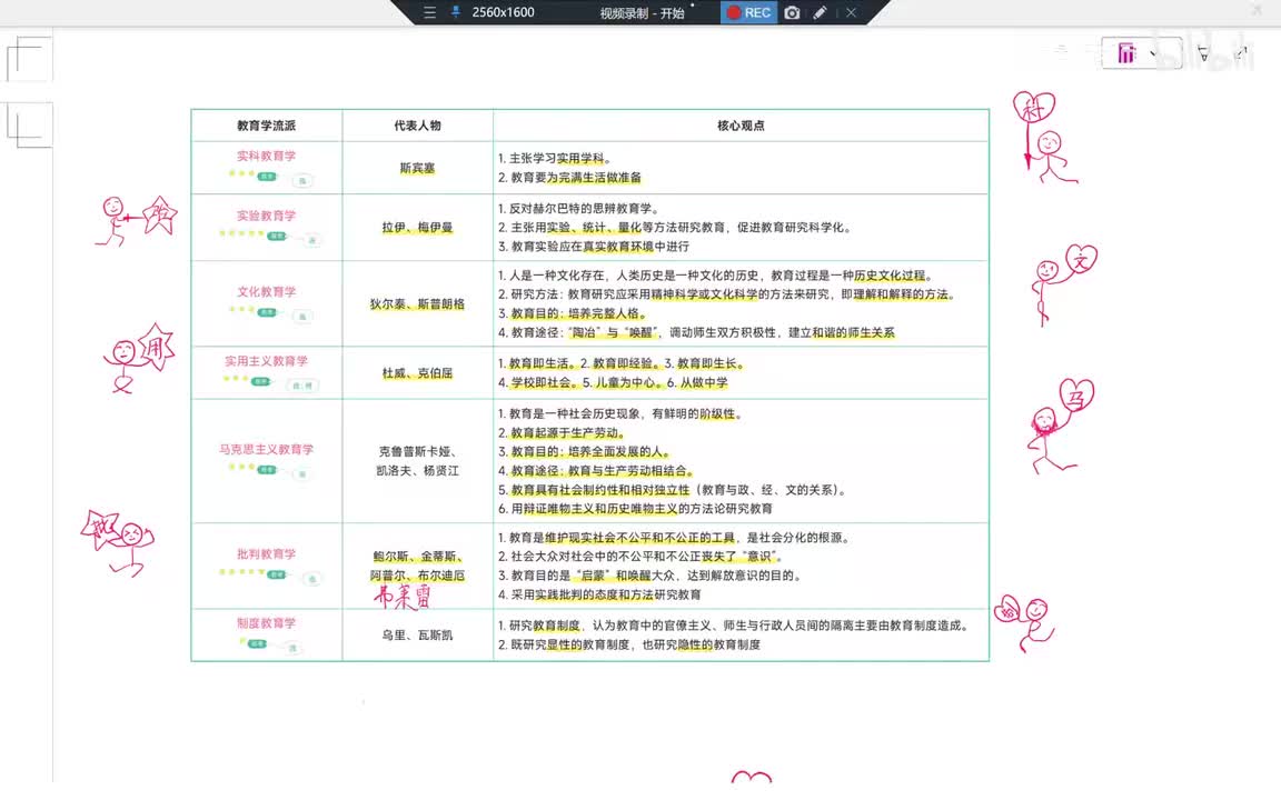 05Day1第1章概述 多元化学派