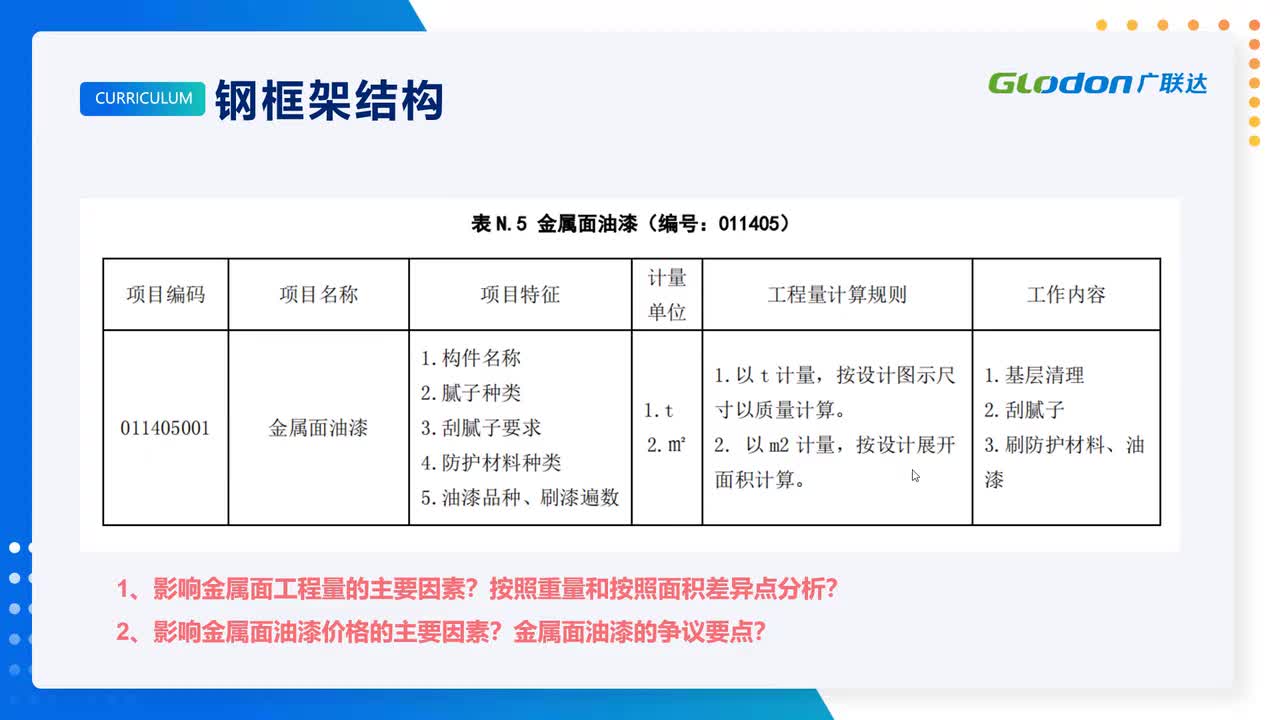 2-1-03、防腐、防火算量分析与计算