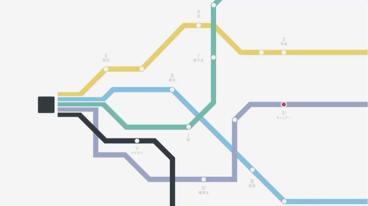 会话记录，但是五条线同时进行