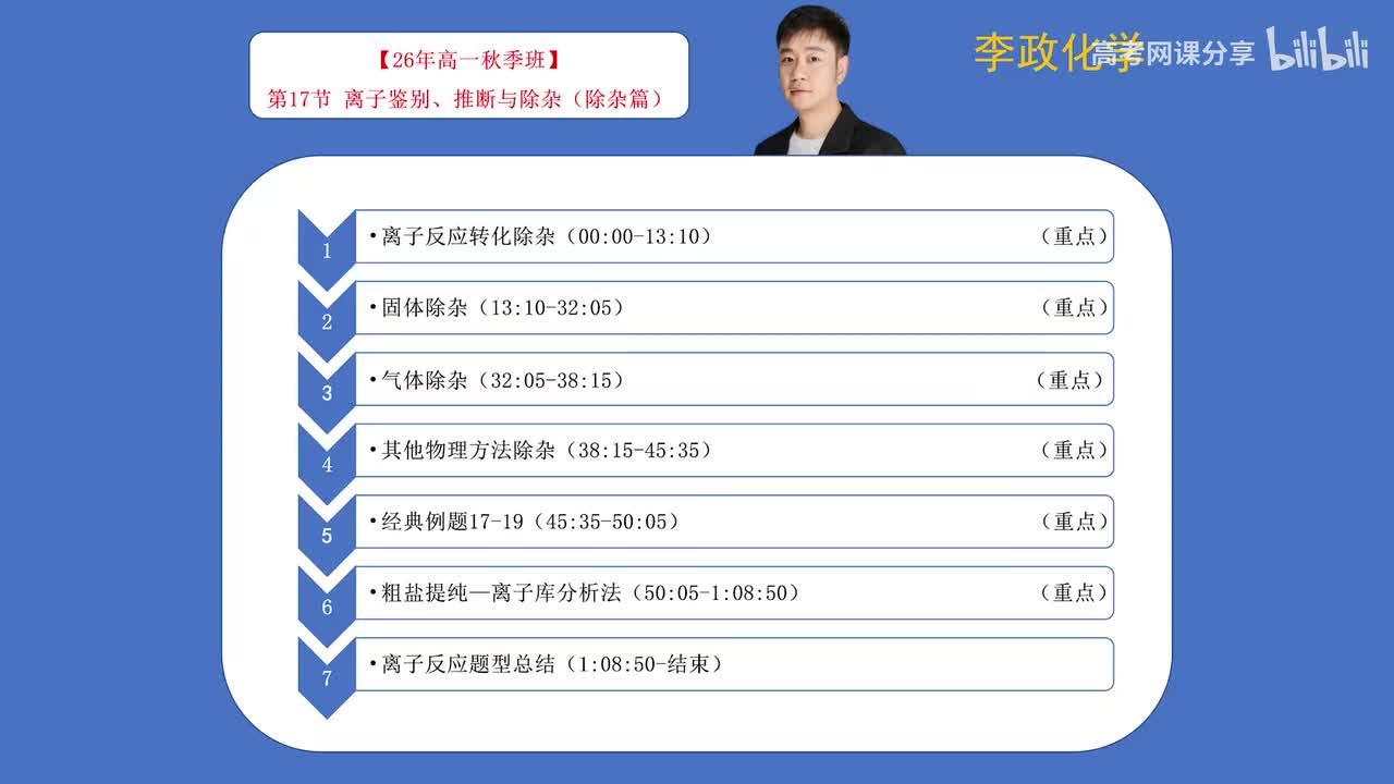20-2.第17讲 离子鉴别、推断与除杂（除杂篇）