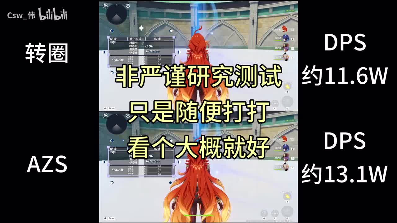 转圈与AZS DPS测试