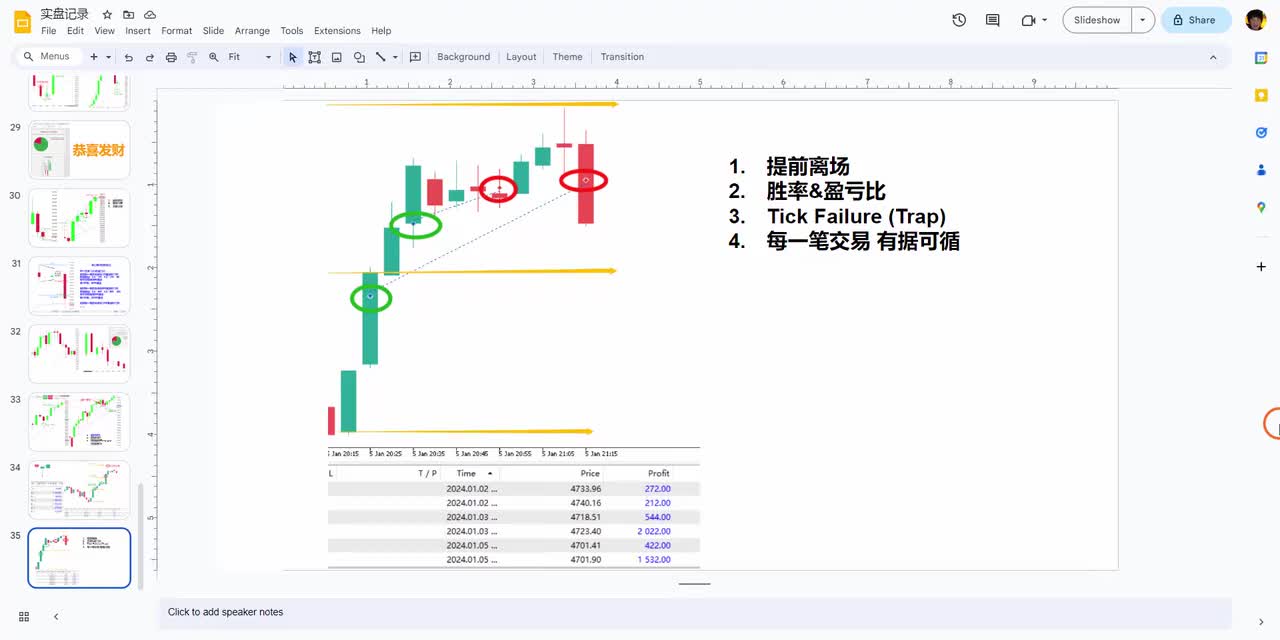ES每日复盘 - 032 - 【价格行为学】什么时候需要提前离场。1月5号标普实盘&复盘分析