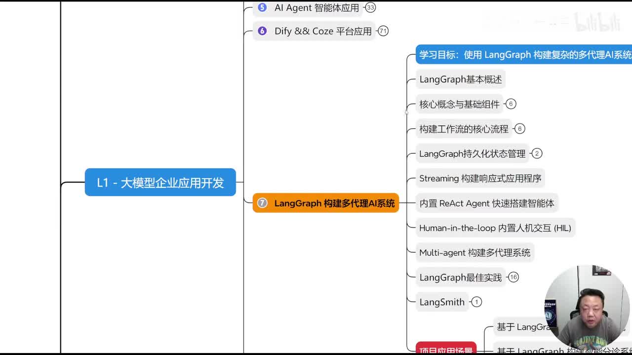 21、AI时代如何快速抓住时代红利，实现自我蜕变