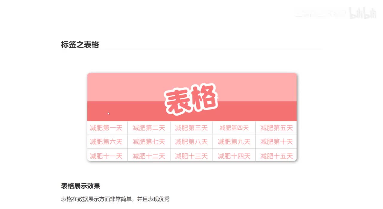 013_前端Web开发_标签之表格