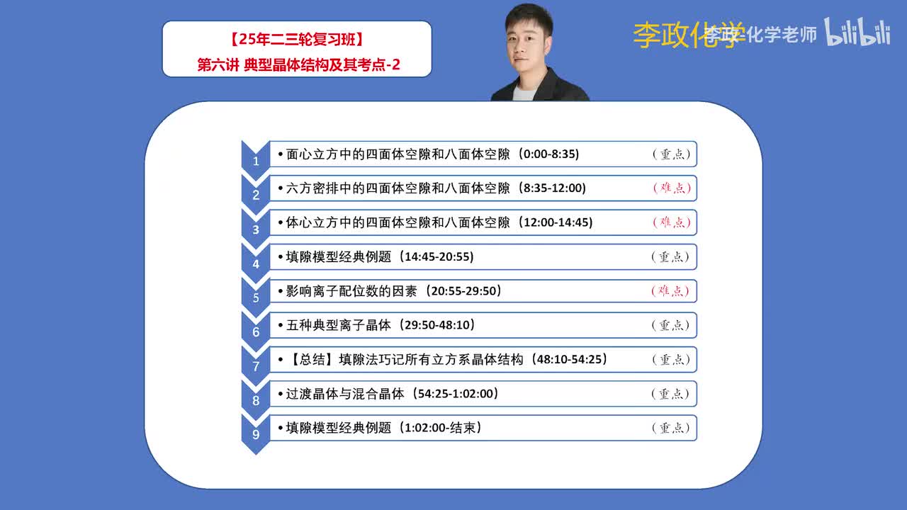 100.【寒假】物质结构-第6讲 典型晶体结构及其考点-2