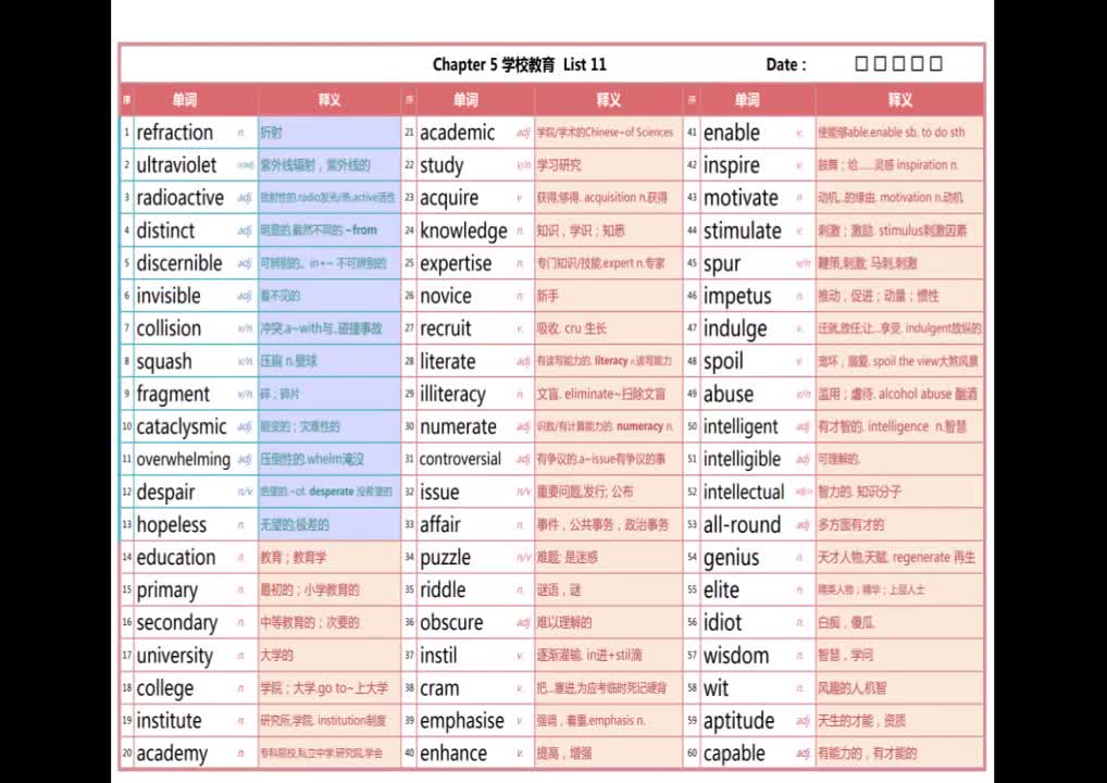词汇真经 5.学校教育